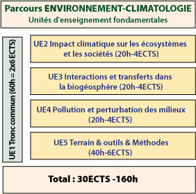m2tableau-envi-clim