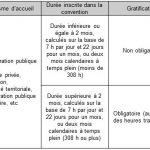 FAQ convStage tableau1