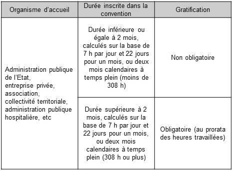 FAQ convStage tableau1